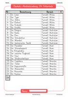 Vorschau - Arbeitsblätter - Deutsch - 24 Fehlertexte Klasse 4 (Teil 4) - Seite 1