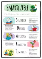Vorschau - Poster - SMART-Ziele setzen - Poster & Schilder (Neue Version) - Seite 1