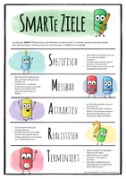 Vorschau - Poster - SMART-Ziele setzen - Poster & Schilder (Neue Version) - Seite 2