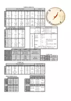 Vista previa - Tarjetas / Manipulativos - Tabla resumen de gramática griega - página 1