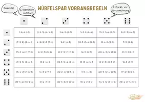 Vorschau - Spiele - Würfelspaß Rechenregeln Klasse 5/6 - Seite 2