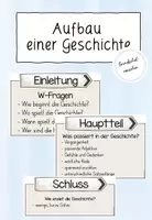 Vorschau - Poster - Aufbau einer Geschichte - Einleitung, Hauptteil, Schluss - Deckblatt