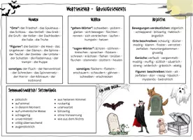 Vorschau - Arbeitsblätter - Tippmaterial, Aufbau, Wortspeicher: Eine Gruselgeschichte schreiben - Deckblatt