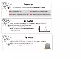 Vorschau - Arbeitsblätter - Tippmaterial, Aufbau, Wortspeicher: Eine Gruselgeschichte schreiben - Seite 2