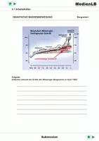 Vorschau - Arbeitsblätter - Sukzession - Arbeitsblätter mit Lösungen - Deckblatt