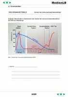 Vorschau - Arbeitsblätter - AIDS - Arbeitsblätter und Testaufgaben mit Lösungen - Seite 1