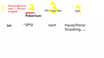 Vorschau - Spiele - Ein kleines Spiel - Seite 2