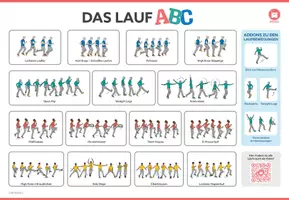 Vorschau - Poster - Lauf-ABC – Einfache Running-Drills für den Sportunterricht - Seite 3