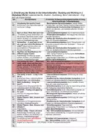 Vorschau - Stundenentwürfe - Englisch Listening / Hörverstehen Oberstufe - Revision - Seite 3