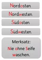 Vorschau - Präsentationen/Tafelbilder - Himmelsrichtungen - Seite 2