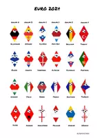 Aperçu - Matériel pour travaux manuels / dessin - France Euro 24-Chaîne fanion pour colorér et décorer la classe - Page 2