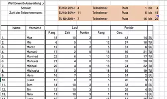 Vorschau - Anderer Materialtyp - Exceldatei zur Auswertung des Sportfestes/ Leichtathletik Wettkampf - Deckblatt