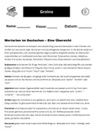 Vorschau - Arbeitsblätter - Wortarten im Deutschen: Übersicht, Flexion, Satzstruktur - Deckblatt