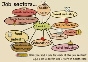 Vorschau - Arbeitsblätter - Job sectors - Deckblatt
