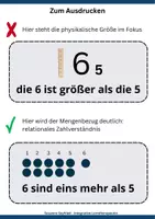 Vorschau - Arbeitsblätter - Zahl des Tages im Zahlenraum 100 - 2fach differenziert - Seite 3
