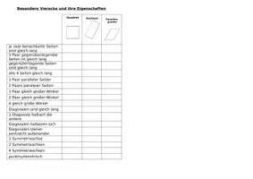 Vorschau - Arbeitsblätter - Haus der Vierecke - Vierecksarten untersuchen - Seite 1