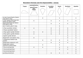 Vorschau - Arbeitsblätter - Haus der Vierecke - Vierecksarten untersuchen - Deckblatt