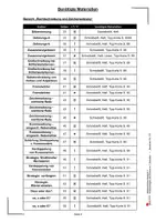 Vorschau - Stationenlernen - Stationenlernen Deutsch Klasse 7 | Grammatik, Rechtschreibung, Konjunktiv, Aktiv Passiv, Kommasetzung, Fabeln, Balladen | Deutsch Sekundarstufe I Klasse 7 Lösungen - Seite 3