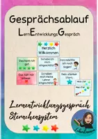 Vorschau - Bildkarten - Lernentwicklungsgespräch LEG 14 Bildkarten zum Ablauf - Deckblatt