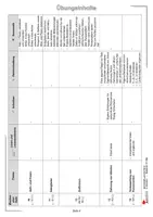 Vorschau - Arbeitsblätter - Wochenplan Deutsch Klasse 9 | Grammatik, Rechtschreibung, Bewerbung, Erörterung | 34 Wochenpläne für ein ganzes Schuljahr mit Lösungen - Seite 3