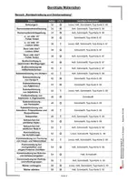 Vorschau - Stationenlernen - Stationenlernen Deutsch Klasse 10 | Grammatik, Rechtschreibung, Konjunktiv, Erörterung, Zeichensetzung, Textarbeit | Deutsch Sekundarstufe I Klasse 10 Lösungen - Seite 3