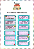 Vorschau - Aufgabenkarten - Wächterkarten Erlebniserzählung – Strukturierte Zuhöreraufgabe und Peer-Feedback zu Erzählmerkmalen (Deutsch) - Deckblatt