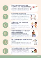 Vorschau - Poster - Infoguide aggressive Kinder- 23 Tipps - Seite 3