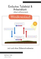 Vorschau - Arbeitsblätter - Einfacher Windkreislauf & Arbeitsblatt (3 Niveaus) Tafelmaterial Tafelbild – Wie entsteht Wind? - Deckblatt