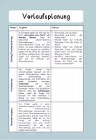 Vorschau - Stundenentwürfe - Wahrnehmung Unterschiede Philosophie/Ethik Klass 1/2 - Seite 2