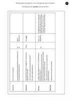 Vorschau - Arbeitsblätter - Das ORGANON-MODELL - Kommunikationstheorien - Seite 3