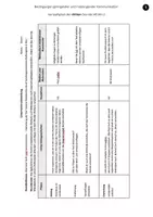 Vorschau - Arbeitsblätter - Die FÜNF AXIOME WATZLAWICKS - Kommunikationstheorien - Seite 2