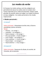 Aperçu - Feuilles d'exercices - Les modes du verbe - Explications et exercices corrigés - Page de couverture