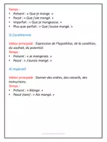 Aperçu - Feuilles d'exercices - Les modes du verbe - Explications et exercices corrigés - Page 1