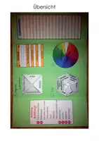 Vorschau - Mal- und Bastelvorlagen - Lapbook Personenbeschreibung - Seite 1