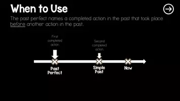 Vorschau - Präsentationen/Tafelbilder - PAST PERFECT TENSE - Interaktive Präsentation - Seite 2