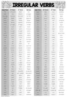 Vorschau - Merkblätter - Irregular Verbs / Unregelmäßige Verben – Englisch, Verbliste, Infinitive, Simple Past, Past Participle, Arbeitsblatt, Übungen, Aufgaben, Past Tense, Grammatik | Lernhilfe, Klasse 5, 6, 7, Sekundarstufe - Seite 3