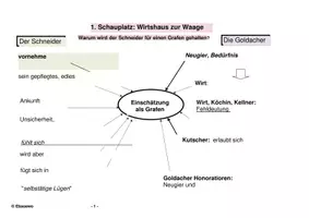 Vorschau - Unterrichtsreihen - Gottfried Keller: Kleider machen Leute (Materialien) - Deckblatt