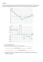 Vorschau - Arbeitsblätter - Versuche/Diagramme zur Änderung von B und A auswerten (magnetischer Fluss) - Deckblatt