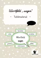 Vorschau - Poster - Materialpaket Wörtliche Rede & Wortfeld „sagen“ – Tafelmaterial | Deutsch Klasse 3–4 - Seite 1