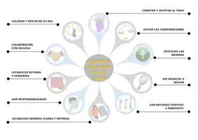 Vista previa - Tarjetas / Manipulativos - TDAH - DECÁLOGO DE ORIENTACIONES - FAMILIAS Y DOCENTES - página 1