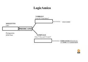 anteprima - Esercizi - LogicAmico (l'Amico dell'analisi logica) - Pagina 1
