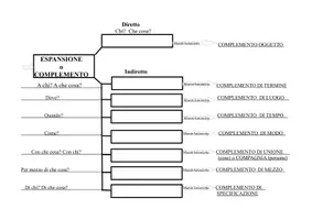 anteprima - Esercizi - LogicAmico (l'Amico dell'analisi logica) - Pagina 2