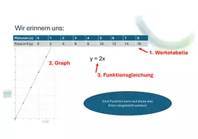 Vorschau - Arbeitsblätter - Funktionsgleichung aufstellen Tafelbilder und AB - Seite 2
