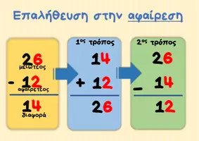 Προεπισκόπηση - Φύλλα εργασίας - Επαλήθευση των 4 πράξεων- Αφίσα (΄Β-Γ΄-Δ΄ Δημοτικού) - Σελίδα 1