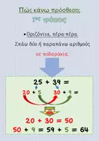 Προεπισκόπηση - Αφίσες - Βοηθητικές Μέθοδοι για όλες τις μαθηματικές πράξεις - Εξώφυλλο