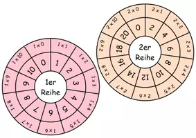 Vorschau - Mal- und Bastelvorlagen - Das kleine 1x1 - Kreise legen - Seite 2
