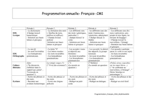 Aperçu - Préparation de séance / Séance complète - Programmation Annuelle EDL CM1 - Page de couverture