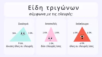 Προεπισκόπηση - Αφίσες - Είδη τριγώνων - Σελίδα 1