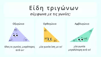 Προεπισκόπηση - Αφίσες - Είδη τριγώνων - Σελίδα 2