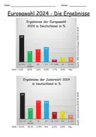 Vorschau - Stundenentwürfe - Vergleich zwischen Juniorwahl und Europawahl 2024 - Deckblatt
